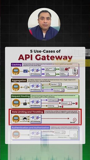API Gateway Use cases (Must-Know for Developers!)