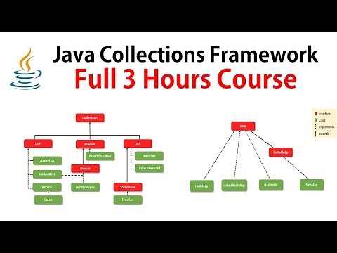 Java Collections Framework in Depth