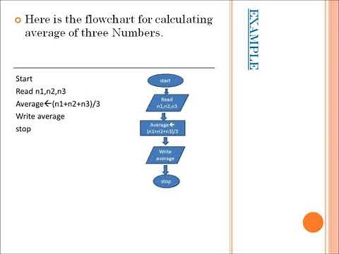 Sequential Flowchart