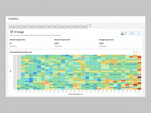 IBM API Connect - API Lifecycle Management