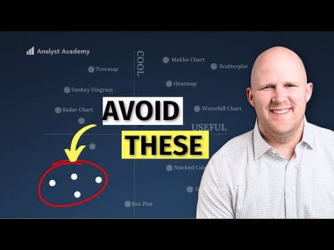 Every Chart Type Ranked — What to Use and What to Avoid