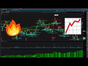 How To Use ThinkOrSwim ThinkScript to Auto-Trade (almost) - Beginner Tutorial