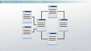 Relational Database: Model & Example