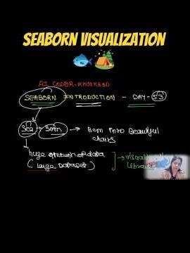 Seaborn Data Visualization Lib Introduction Easy Explanation in 1 Min | AI Coder - Khushboo