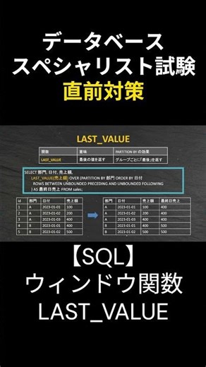 [Database Specialist] Complete Guide to SQL: Window Function FIRST_VALUE #DatabaseSpecialist #Stu...