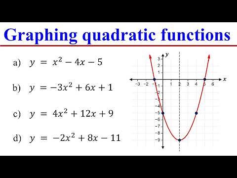 Graphing Quadratic Functions using Vertex, Axis of symmetry, X & Y intercepts