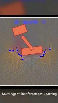 Multi agent Reinforcement Learning to avoid obstacles (Teaser)! #programming #machinelearning