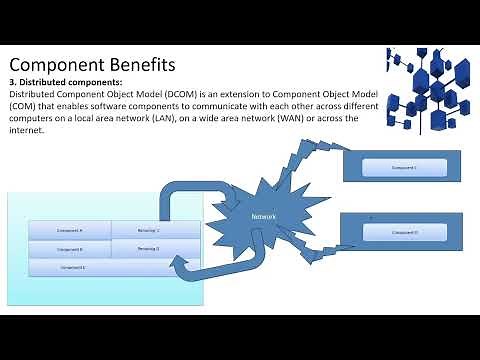 Microsoft's Component Object Model ( COM ) - Introduction - Chapter1