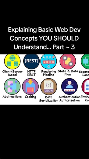 Essential Web Development Concepts Explained in Detail