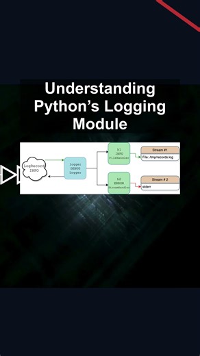Understanding Python’s Logging Module #ai #artificialintelligence #machinelearning #aiagent