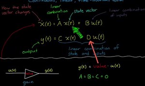 19K views · 555 reactions | An introduction to state-space equations in 15 minutes | MATLAB | Facebook