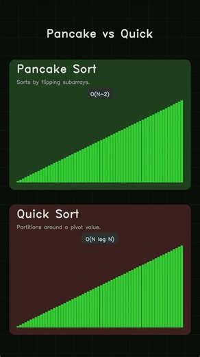 Pancake Sort vs Quick Sort | Sorting Tournament: Semifinals