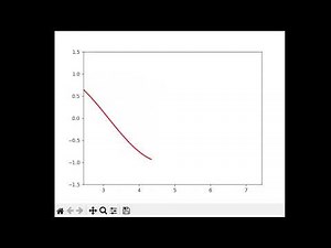 Animated Graph using the matplotlib.animation.FuncAnimation() function. | Python tutorial.