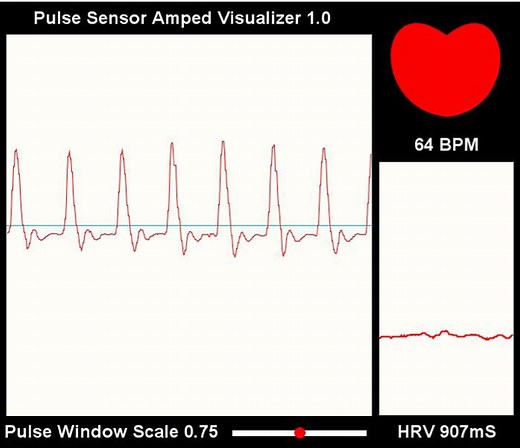 Heart Rate (Pulse) Sensor – Future Electronics Egypt