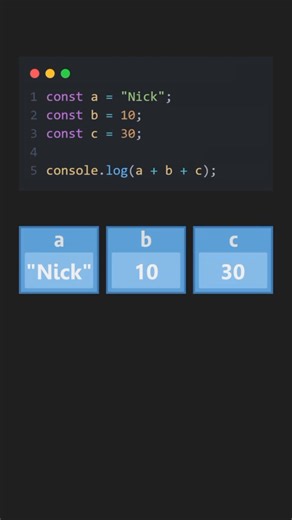 4.3K views · 65 reactions | Can You Guess the Output? | Adding String and Number Values in JavaScript #javascript #frontend #interview | Laskenta Technologies Limited | Facebook