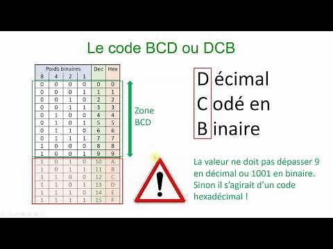 ELNU - Le code BCD