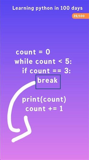Break statement in python #100 #coding #programminglanguage #python