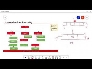 Collection Framework in Java - #13 - LinkedList Overview | ArrayList vs LinkedList