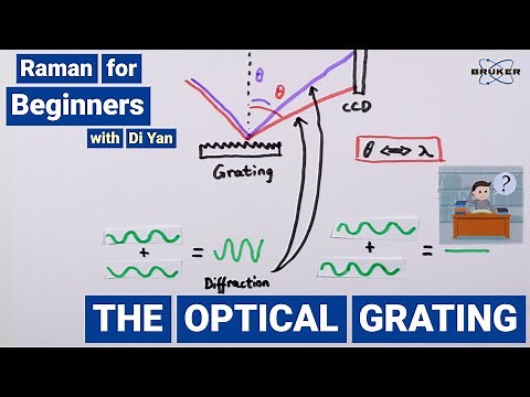 How does a Grating work? | Raman for Beginners | Optical Gratings