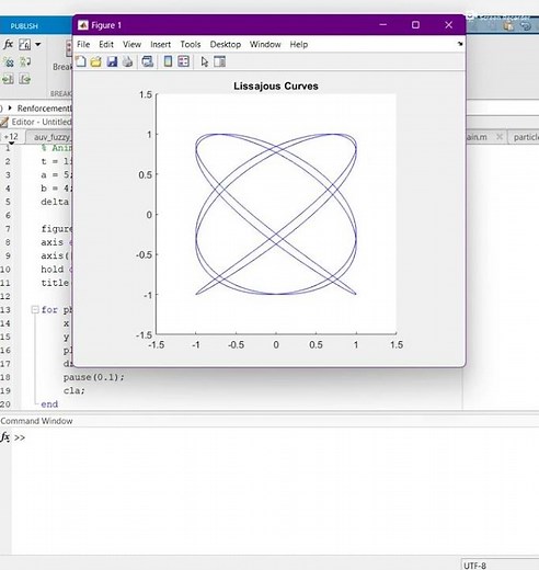 lissajous curves animation plot in Matlab