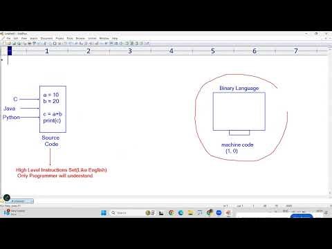 Introduction to Java | Java Tutorial | By Srinivas | TechidZ