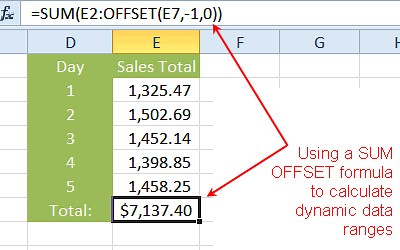 How to Calculate Internal Rate of Return (IRR) in Excel and Google Sheets