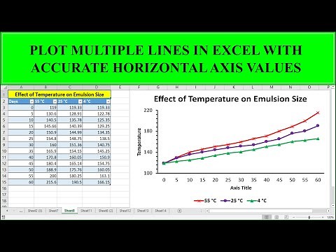 Plot Multiple Lines in Excel | How to Accurately Plot Horizontal Axis (X-axis) Values in Excel 2016