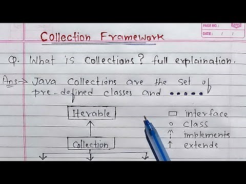 Collections Framework in Java | Learn Coding