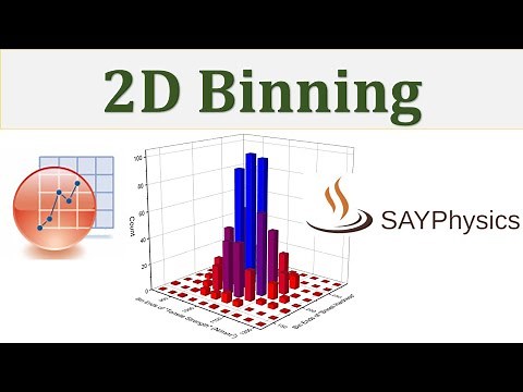 How to plot 2D binning into 3D histogram in origin