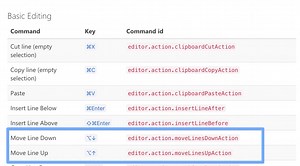 Moving Lines/Blocks of Code with Option ⬆️ and ⬇️