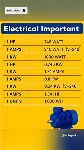 Electrical Conversion Chart 2025 | HP to KW, Amps to Watts, Units & Power Formula Guide