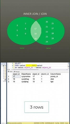 The different types of JOINs in Microsoft SQL Server - INNER, LEFT, RIGHT, FULL and CROSS #shorts