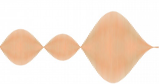 Intro to Audio Analysis: Recognizing Sounds Using Machine Learning | HackerNoon