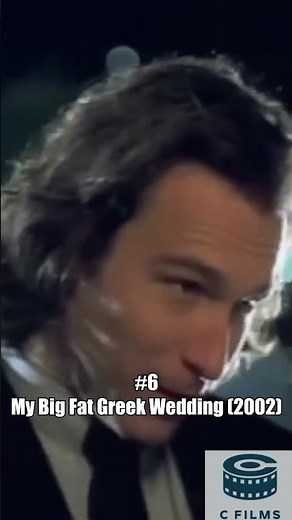 Top 10 Highest-Grossing Independent Films of All-Time