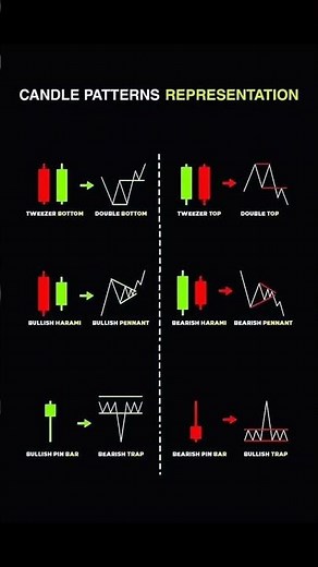 🕯️ Top 8 Candlestick Patterns Every Trader MUST Know! | Bullish vs Bearish Explained 📈📉