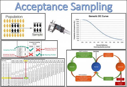Acceptance Sampling