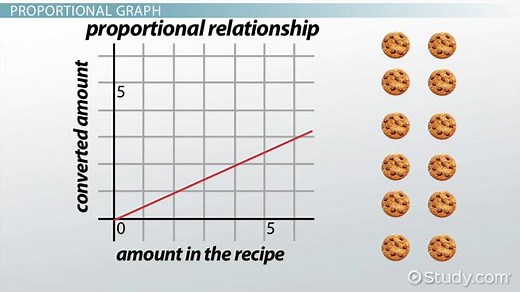 Constant of Proportionality | Graph & Examples