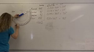 How to Draw a Pie Chart from Percentages
