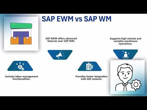 What is SAP EWM? | SAP EWM Training | SAP EWM Tutorial