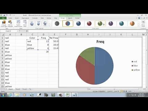 Excel2010: Creating a Pie Chart from Summarized Qualitative Data