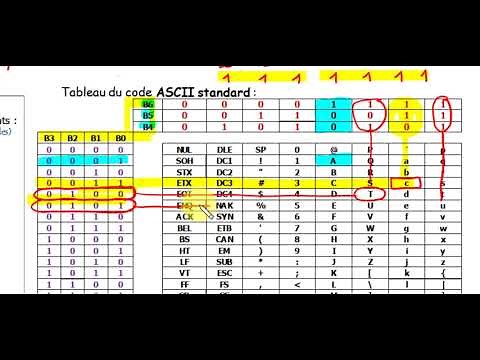Exercice sur le code ASCII