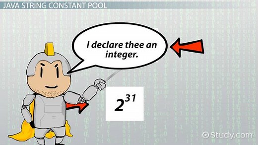 Java Integer: Max Value & Min Value