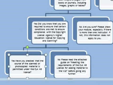 Creating a Flowchart in Microsoft Word 2010
