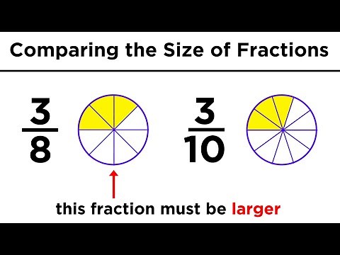 Understanding Fractions, Improper Fractions, and Mixed Numbers