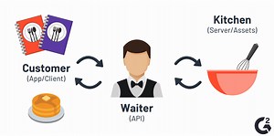 What is an API GET Request? HTTP GET Method Explained – Apipheny