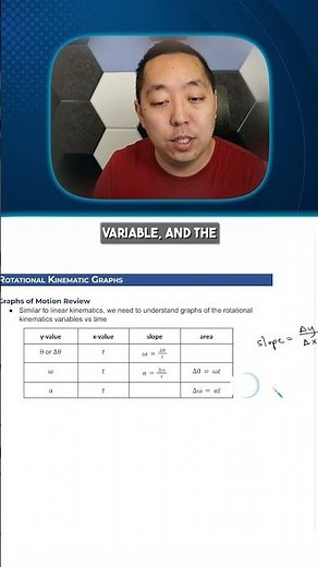 Rotational Kinematics Graphs Explained in 1 Minute #shorts
