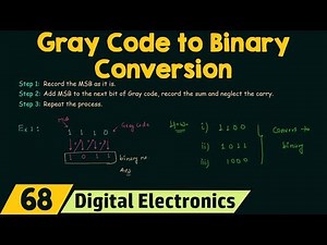 Gray Code to Binary Conversion