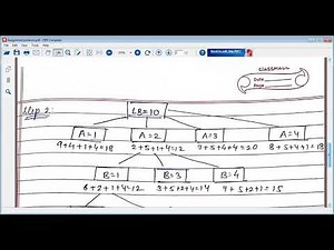 Assignment Problem using Branch and Bound- DAA