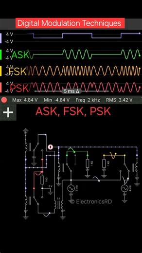129K views · 1.7K reactions | This simulation shows the three major...