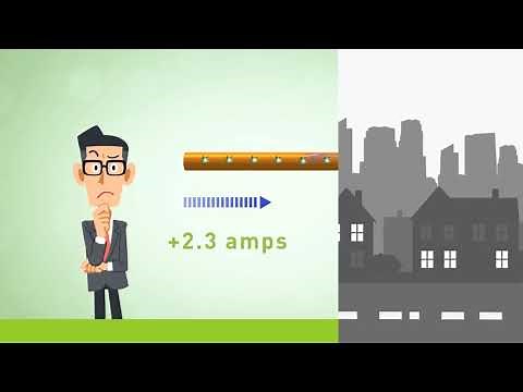 Alternating Current Explained